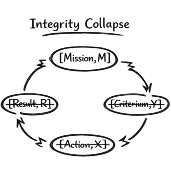 Integrity collapse sketch