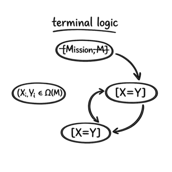 Terminal logic diagram
